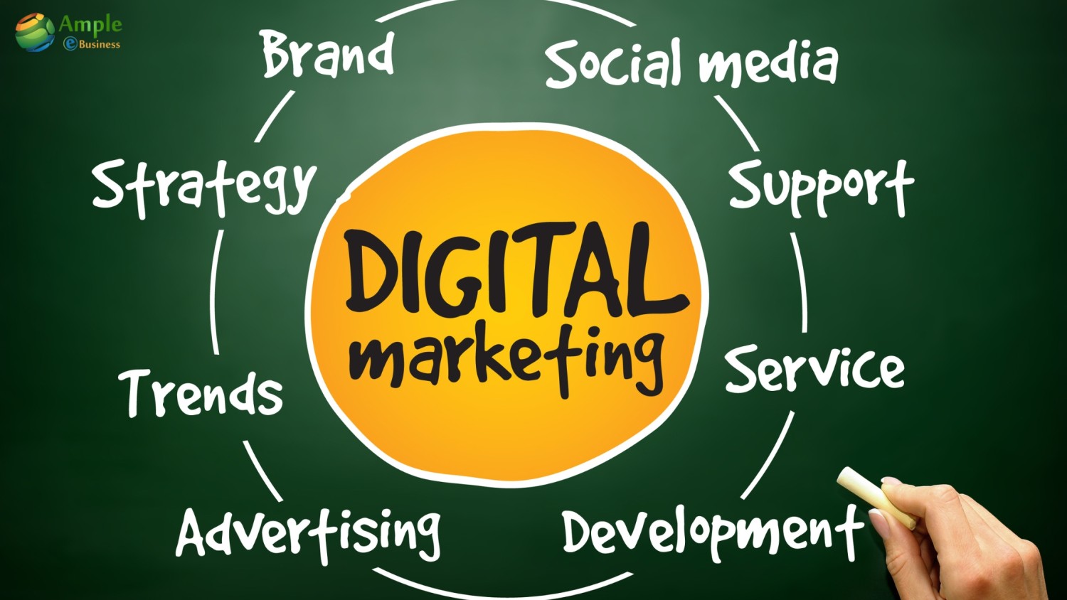 How Does Digital Marketing Actually Increase Sales?