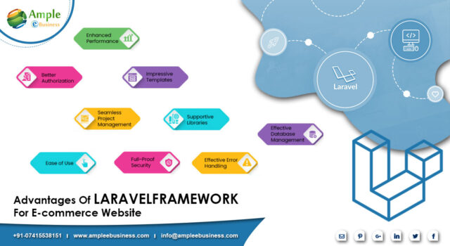 Why Choose A Laravel Framework for your New e-commerce Website?